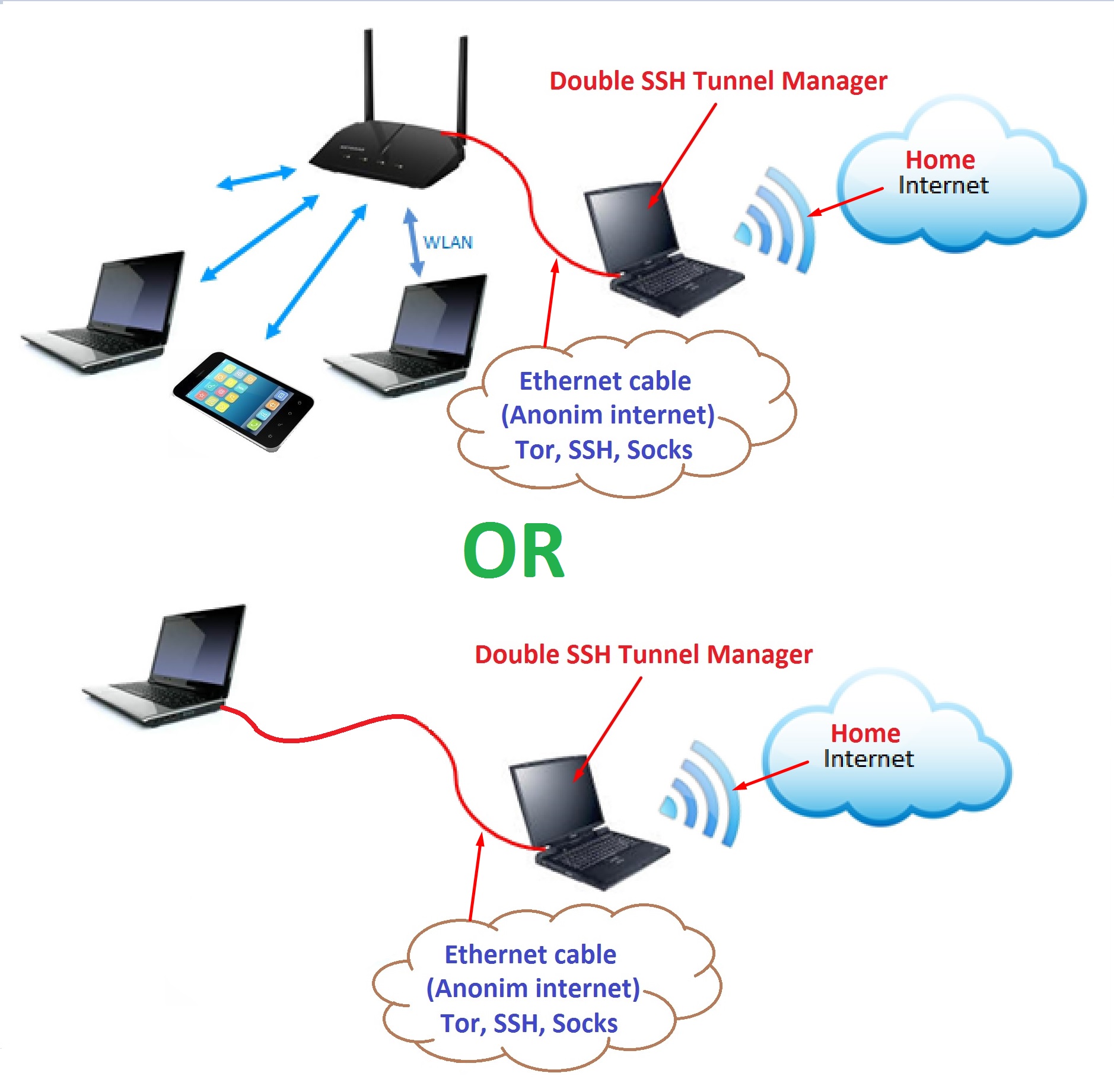 double ssh tunnel manager download